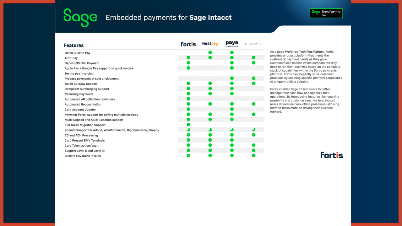 B2B Battlecards – Sage Intacct