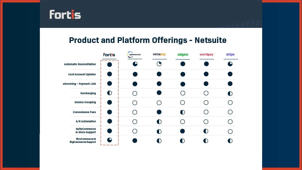 NetSuite Competitor Comparison